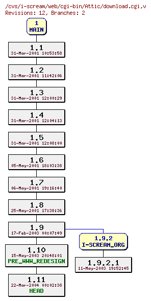 Revisions of web/cgi-bin/download.cgi