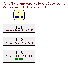 Revisions of web/cgi-bin/logo.cgi