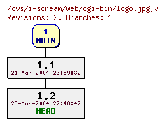 Revisions of web/cgi-bin/logo.jpg