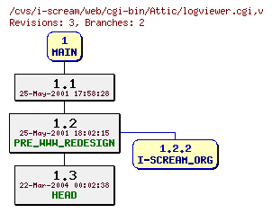 Revisions of web/cgi-bin/logviewer.cgi