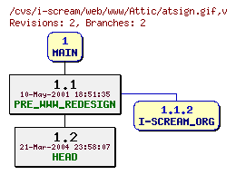 Revisions of web/www/atsign.gif