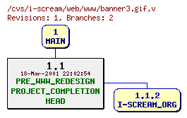 Revisions of web/www/banner3.gif