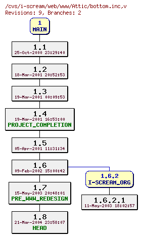 Revisions of web/www/bottom.inc