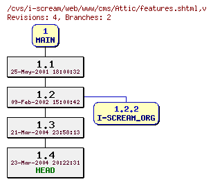 Revisions of web/www/cms/features.shtml