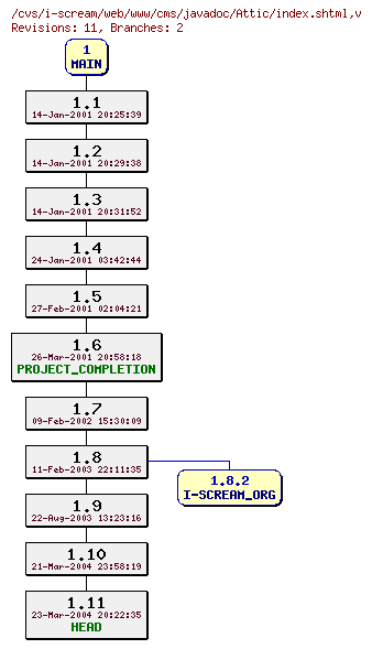 Revisions of web/www/cms/javadoc/index.shtml