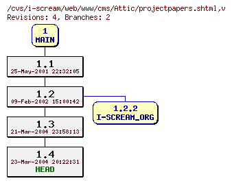 Revisions of web/www/cms/projectpapers.shtml