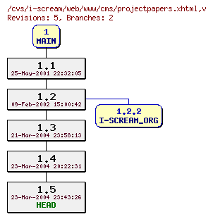 Revisions of web/www/cms/projectpapers.xhtml