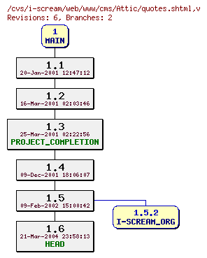 Revisions of web/www/cms/quotes.shtml