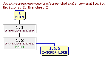 Revisions of web/www/cms/screenshots/alerter-email.gif