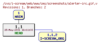 Revisions of web/www/cms/screenshots/alerter-irc.gif