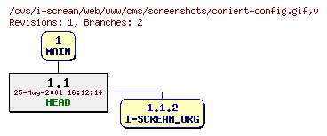 Revisions of web/www/cms/screenshots/conient-config.gif