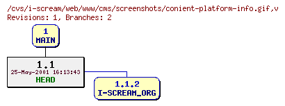 Revisions of web/www/cms/screenshots/conient-platform-info.gif