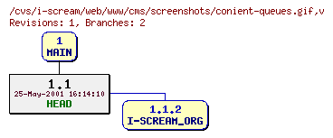 Revisions of web/www/cms/screenshots/conient-queues.gif