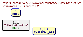Revisions of web/www/cms/screenshots/ihost-main.gif