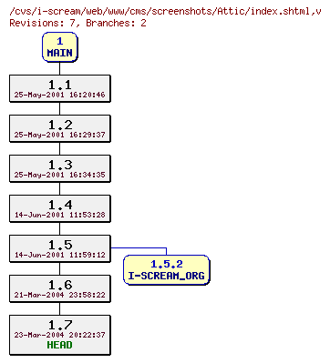 Revisions of web/www/cms/screenshots/index.shtml