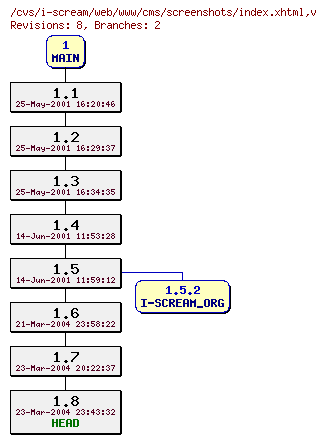 Revisions of web/www/cms/screenshots/index.xhtml