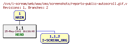 Revisions of web/www/cms/screenshots/reports-public-autoscroll.gif