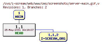 Revisions of web/www/cms/screenshots/server-main.gif