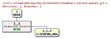 Revisions of web/www/cms/screenshots/thumbnail-conient-queues.gif