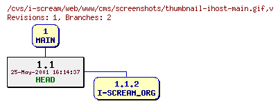 Revisions of web/www/cms/screenshots/thumbnail-ihost-main.gif