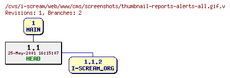 Revisions of web/www/cms/screenshots/thumbnail-reports-alerts-all.gif