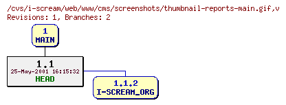 Revisions of web/www/cms/screenshots/thumbnail-reports-main.gif