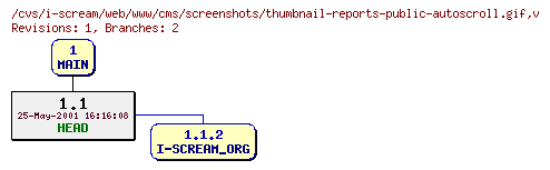 Revisions of web/www/cms/screenshots/thumbnail-reports-public-autoscroll.gif
