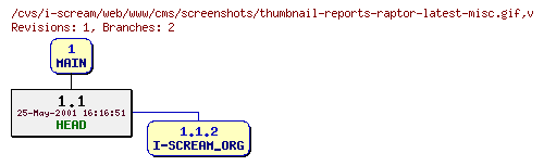 Revisions of web/www/cms/screenshots/thumbnail-reports-raptor-latest-misc.gif