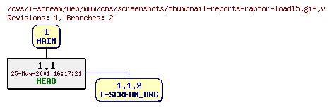 Revisions of web/www/cms/screenshots/thumbnail-reports-raptor-load15.gif