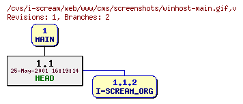 Revisions of web/www/cms/screenshots/winhost-main.gif