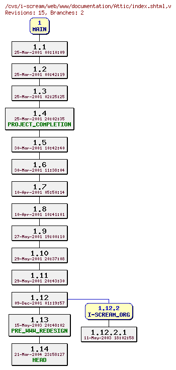 Revisions of web/www/documentation/index.shtml