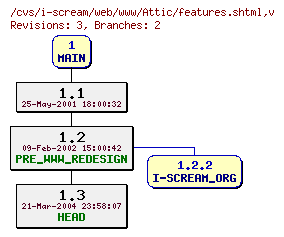 Revisions of web/www/features.shtml