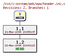 Revisions of web/www/header.inc