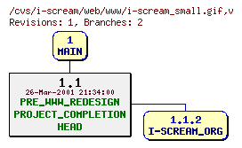 Revisions of web/www/i-scream_small.gif