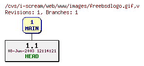 Revisions of web/www/images/freebsdlogo.gif