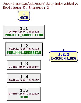 Revisions of web/www/index.shtml