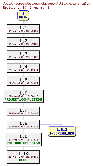 Revisions of web/www/javadoc/index.shtml