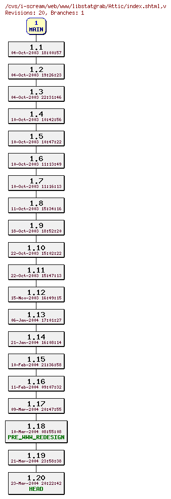 Revisions of web/www/libstatgrab/index.shtml