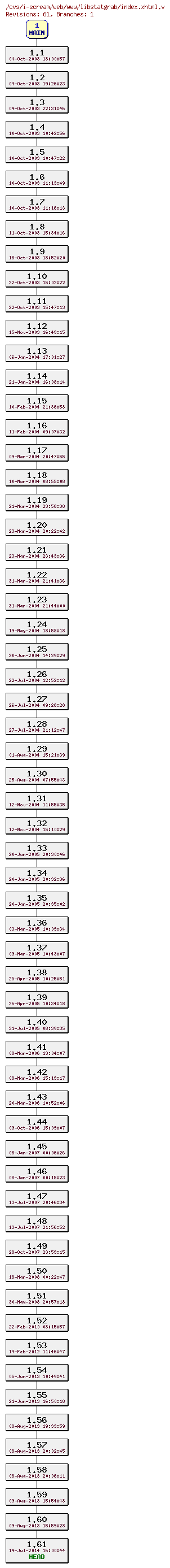 Revisions of web/www/libstatgrab/index.xhtml