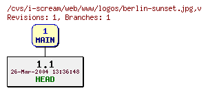 Revisions of web/www/logos/berlin-sunset.jpg