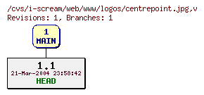 Revisions of web/www/logos/centrepoint.jpg