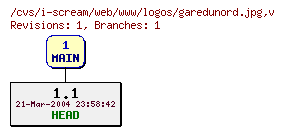 Revisions of web/www/logos/garedunord.jpg