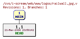 Revisions of web/www/logos/railwall.jpg