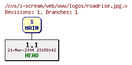 Revisions of web/www/logos/roadrise.jpg