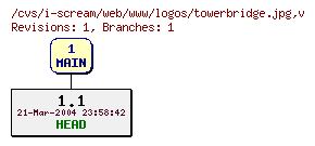 Revisions of web/www/logos/towerbridge.jpg