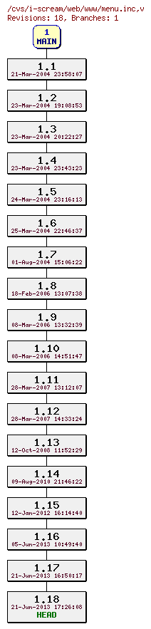 Revisions of web/www/menu.inc