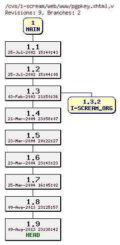 Revisions of web/www/pgpkey.xhtml