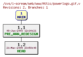 Revisions of web/www/powerlogo.gif