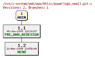 Revisions of web/www/powerlogo_small.gif