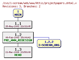 Revisions of web/www/projectpapers.shtml